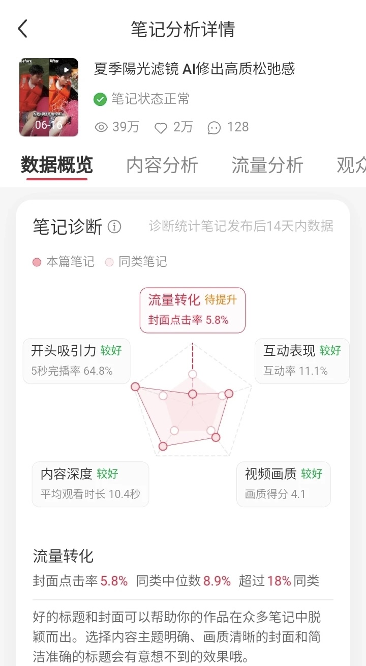 Analytics evidence 3
