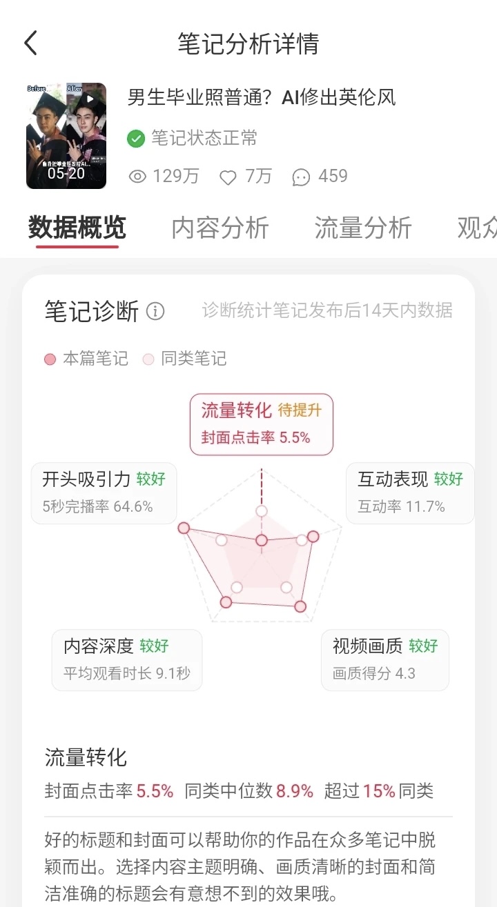 Analytics evidence 4