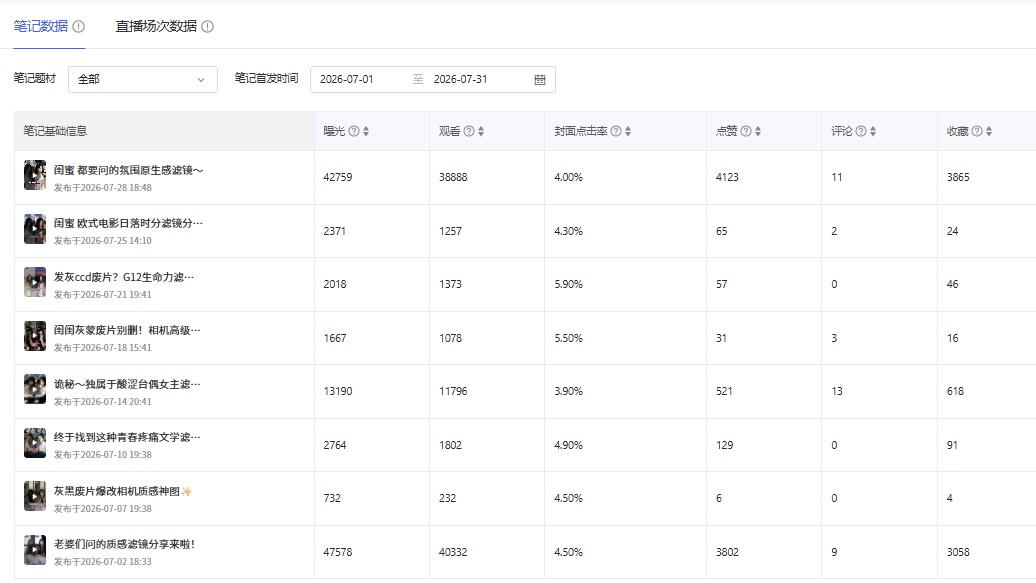 Analytics evidence 1