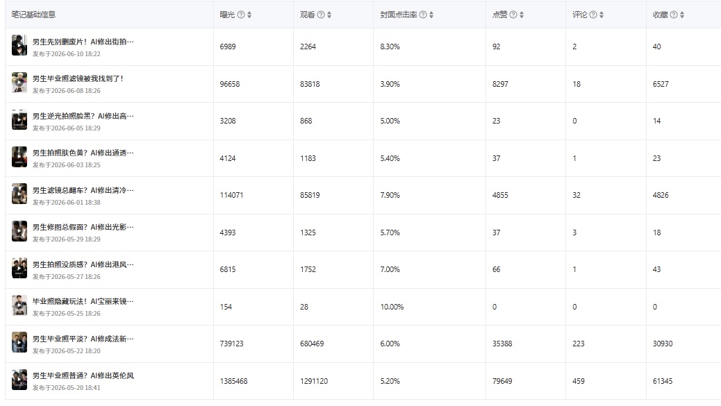 Analytics evidence 2